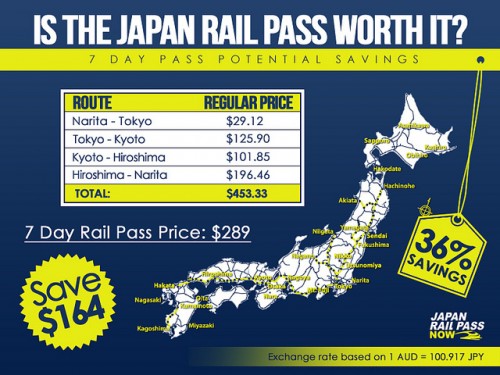 Rail passes the way to go? Plan and estimate!